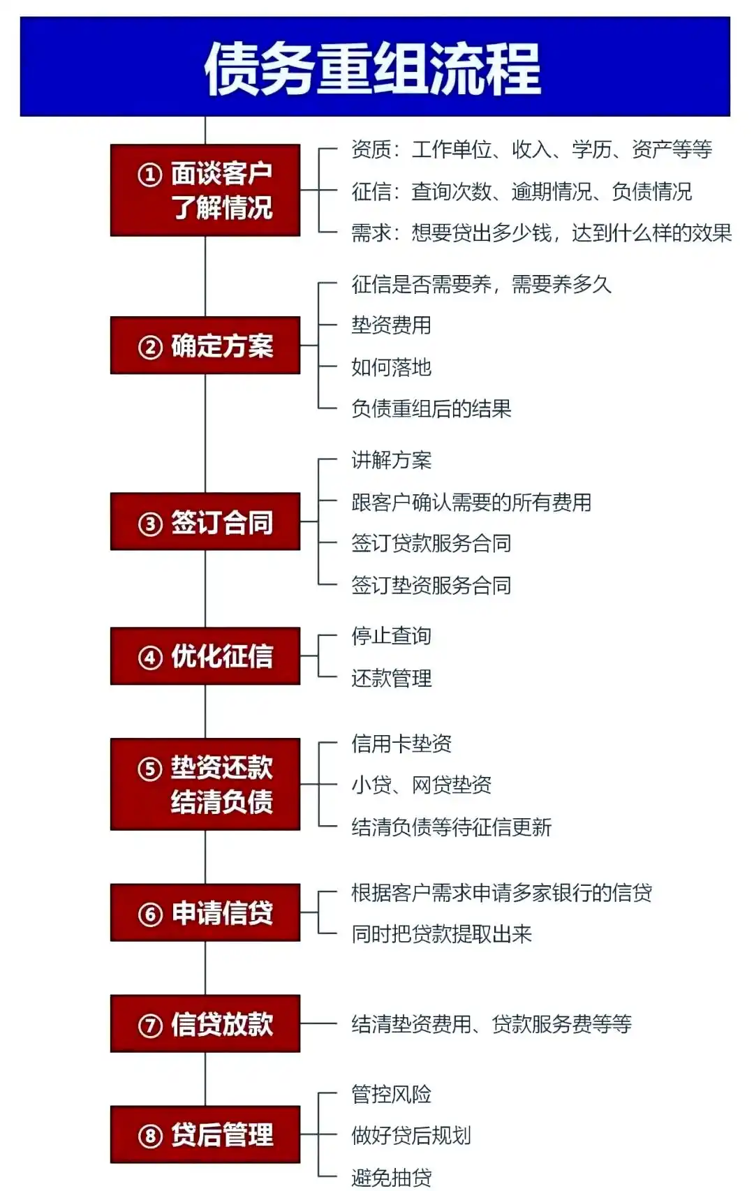 在渭南，中小企业也可以债务重组吗？